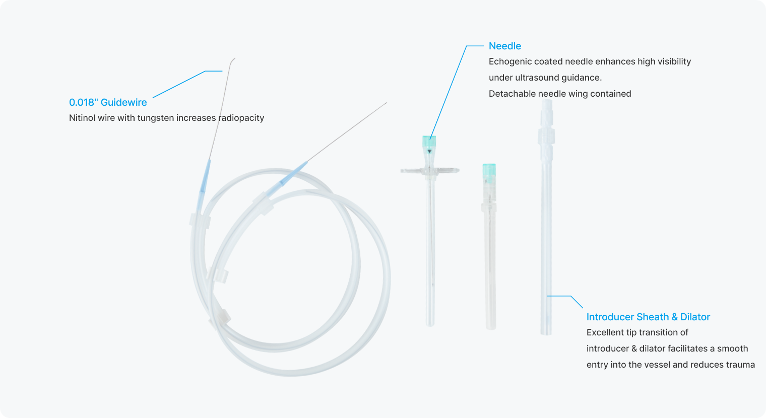 COMPACT™ Micropuncture Set