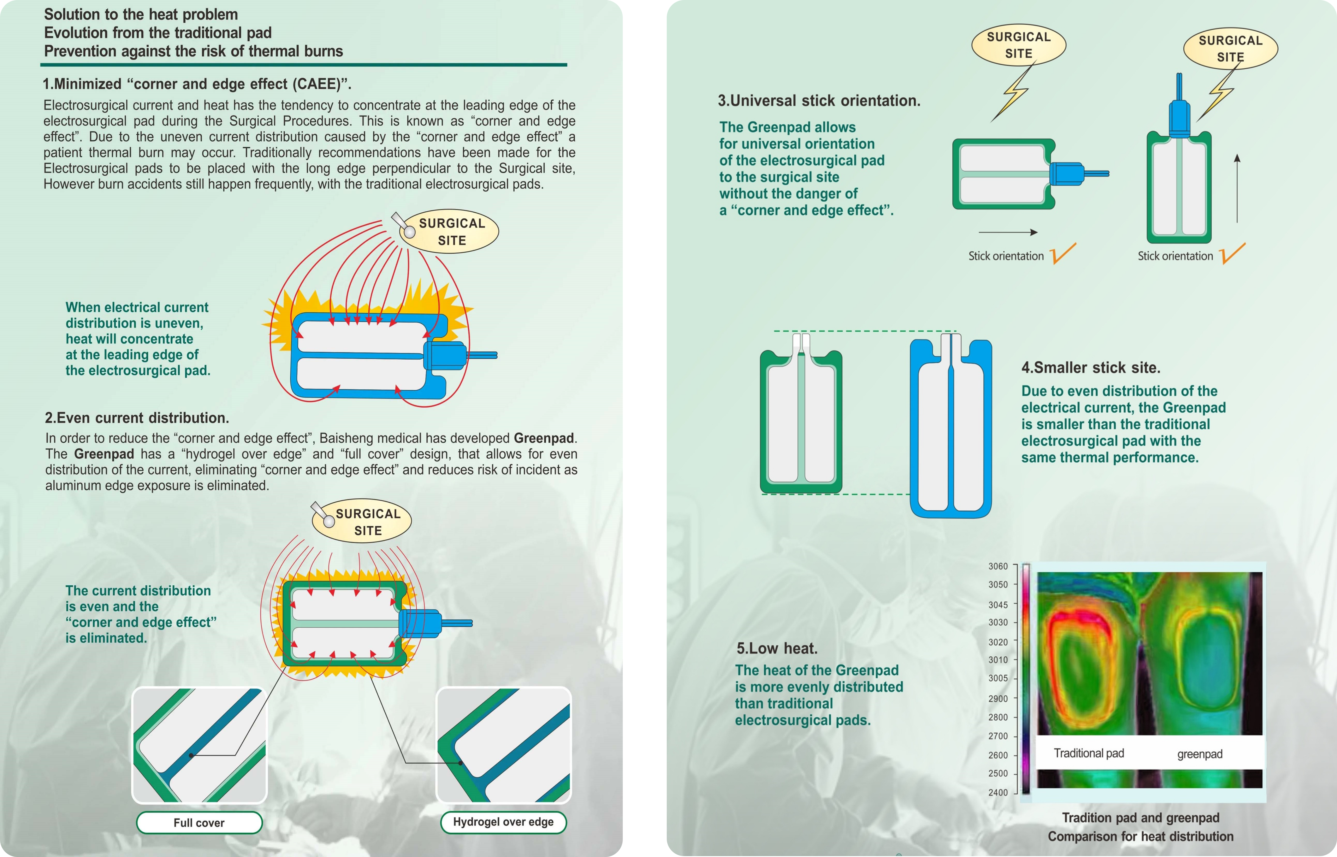 GREEN PAD™ Electrosurgical Grounding Pad